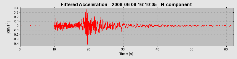 Plot-20160924-18822-193n5ad-0