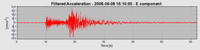 Plot-20160924-18822-1jrb7b7-0