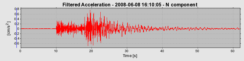 Plot-20160924-18822-15a33bt-0