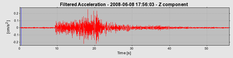 Plot-20160924-18822-m9egnn-0