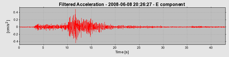 Plot-20160924-18822-o3a8h-0