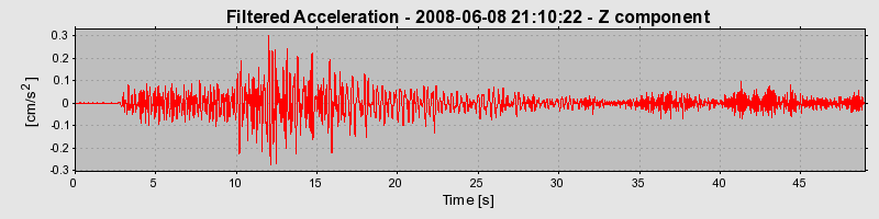 Plot-20160924-18822-15422h7-0