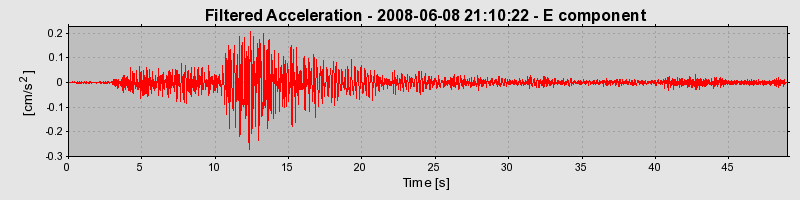 Plot-20160924-18822-146i2ij-0