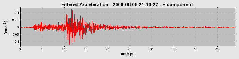 Plot-20160924-18822-19scisp-0