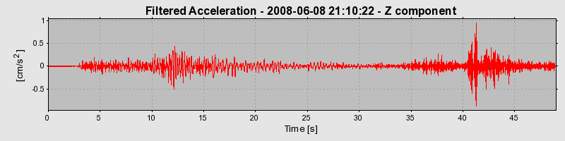 Plot-20160924-18822-1wfao7b-0