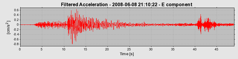 Plot-20160924-18822-gj0c6g-0