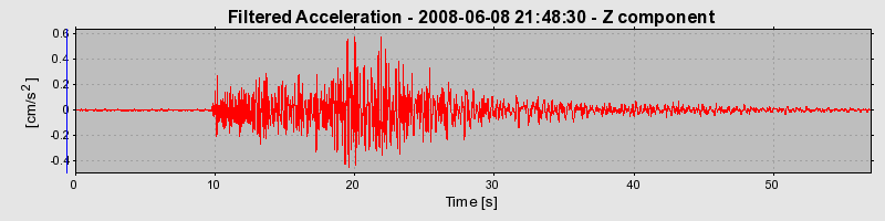 Plot-20160924-18822-r2b7h-0