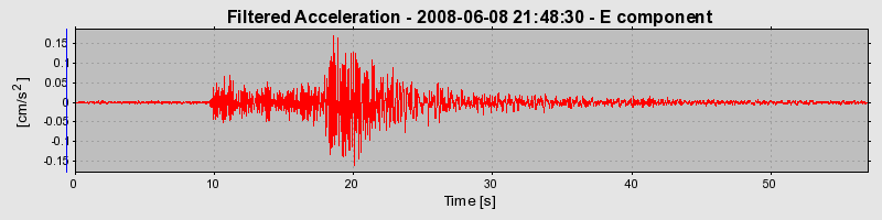 Plot-20160924-18822-172v5n5-0