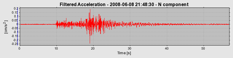 Plot-20160924-18822-1tx3bbg-0