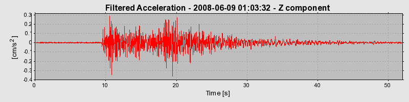 Plot-20160924-18822-ka0aj5-0