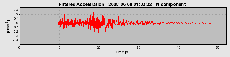 Plot-20160924-18822-6mgci3-0