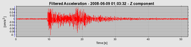 Plot-20160924-18822-16bb5jz-0