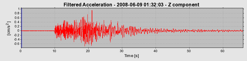 Plot-20160924-18822-7nrhxp-0