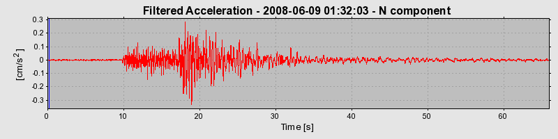 Plot-20160924-18822-17dqax7-0