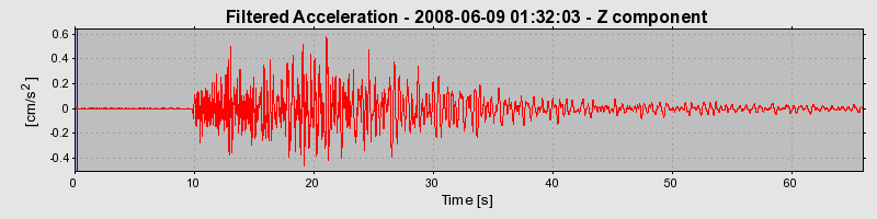 Plot-20160924-18822-52uk5f-0