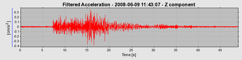 Plot-20160924-18822-p748te-0