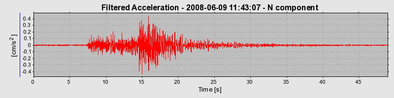 Plot-20160924-18822-ptlp0m-0