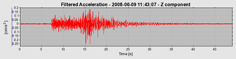 Plot-20160924-18822-nh23e3-0