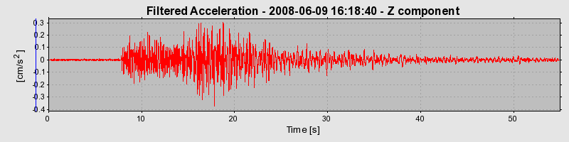 Plot-20160924-18822-1h7b86l-0