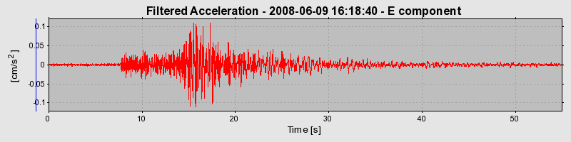 Plot-20160924-18822-4s82o9-0