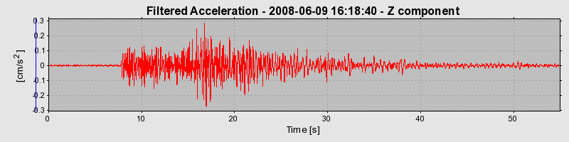 Plot-20160924-18822-tkzjzo-0