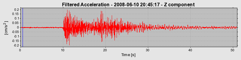 Plot-20160924-18822-1m6v3gy-0