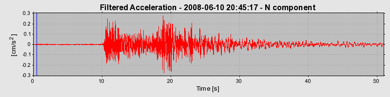 Plot-20160924-18822-1yw3d9h-0