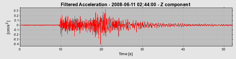 Plot-20160924-18822-e0v90c-0