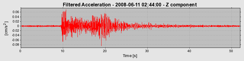 Plot-20160924-18822-1c6exys-0