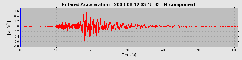 Plot-20160924-18822-teqz7u-0