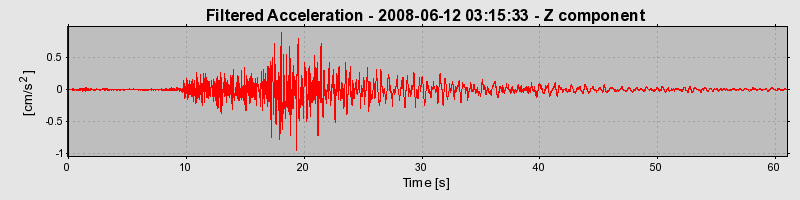 Plot-20160924-18822-fokc6q-0