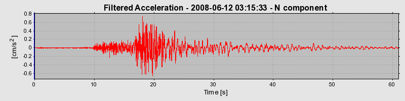 Plot-20160924-18822-1hruol8-0