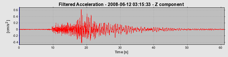 Plot-20160924-18822-cmfi3n-0