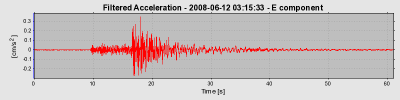 Plot-20160924-18822-15jq7ls-0