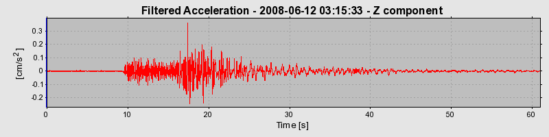 Plot-20160924-18822-zgr576-0