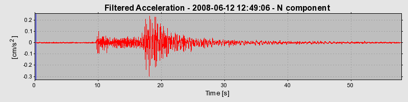 Plot-20160924-18822-1mk7pml-0