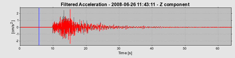 Plot-20160924-18822-ygzvon-0