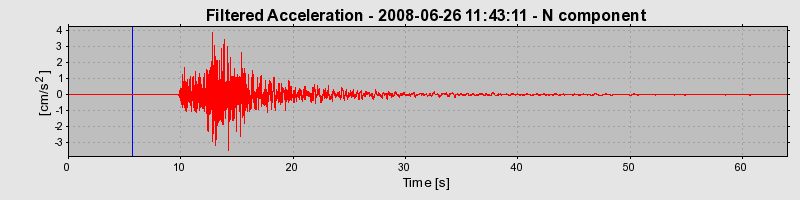 Plot-20160924-18822-ydzywv-0