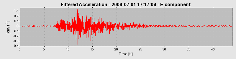 Plot-20160924-18822-1hl37ce-0