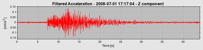 Plot-20160924-18822-jdpsi8-0