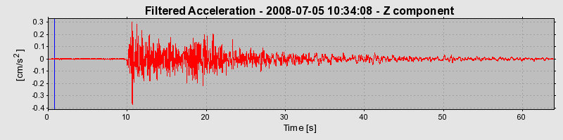 Plot-20160924-18822-k41uow-0