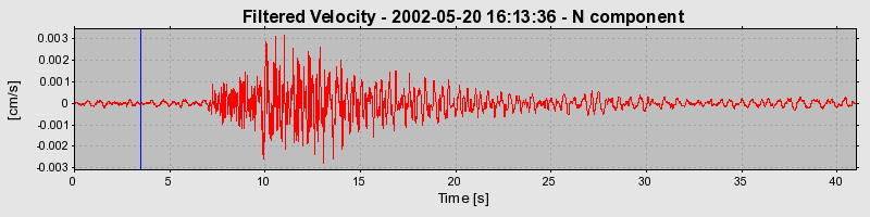 Plot-20160706-29248-1i17rc-0