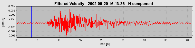 Plot-20160706-29248-31xo3d-0