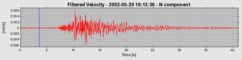 Plot-20160706-29248-m3t4sq-0