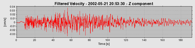 Plot-20160705-29248-uz42g6-0