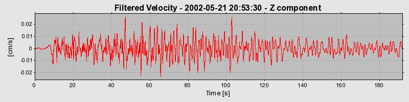 Plot-20160705-29248-zcgqlh-0