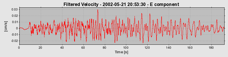 Plot-20160705-29248-19w8ndp-0