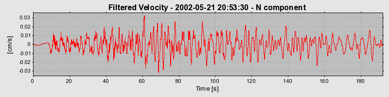 Plot-20160705-29248-1ujmfo9-0