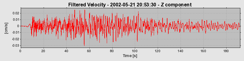 Plot-20160705-29248-1y5x3yi-0