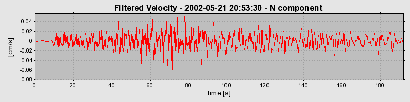 Plot-20160705-29248-1lcg74l-0